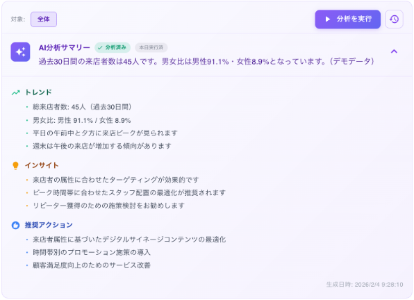 AI分析サマリー